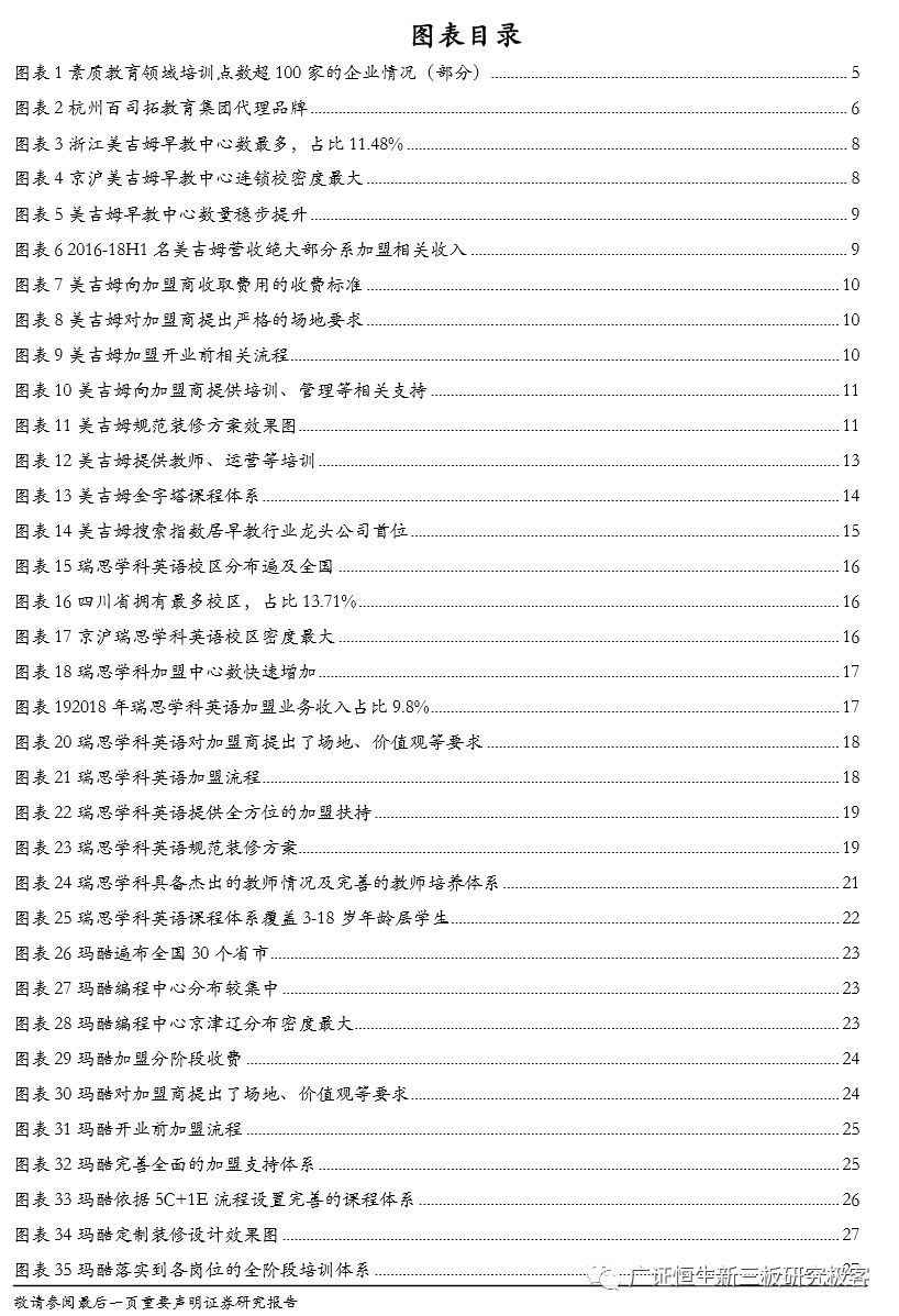 如何做一套完整的教育加盟店体系,素质教育项目加盟
