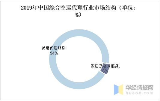 国际空运货代行业利润揭秘,国际空运市场分析