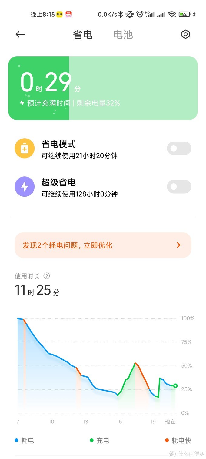 618小米11ultra最低什么价能买到,618买小米11ultra