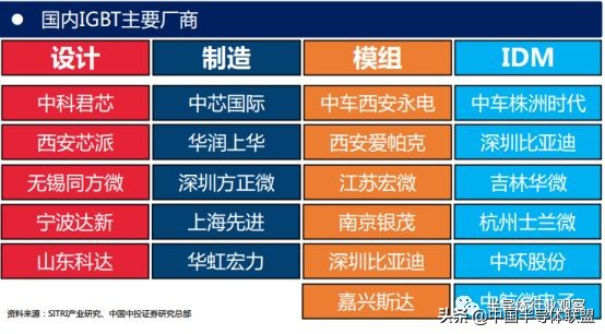 深入浅出了解igbt,一文读懂igbt