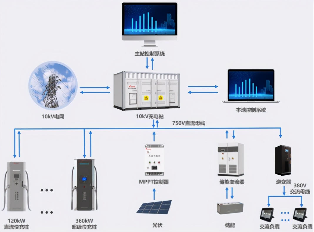 青岛鼎信科技产业园工作实拍,青岛鼎信技术支持内容