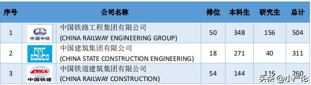 西南交通大学2020届毕业生就业质量报告