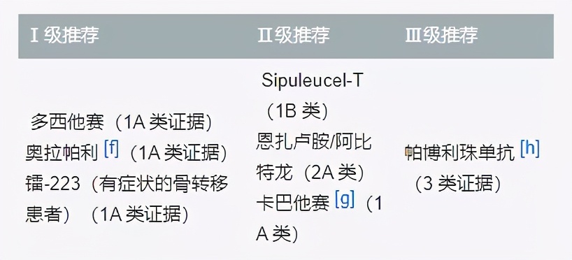 氯化镭223进医保后价格,氯化镭223有望进医保吗