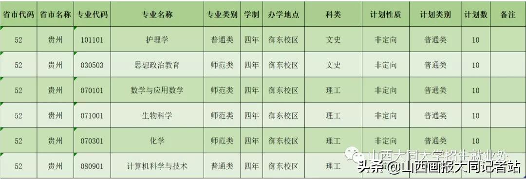 大同大学2023年各科最低录取分数,2024年大同大学招生简章公布了吗