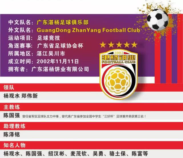 粤西足球联赛,粤西足球赛