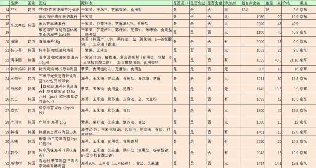 海苔与紫菜区别,海苔和紫菜区别