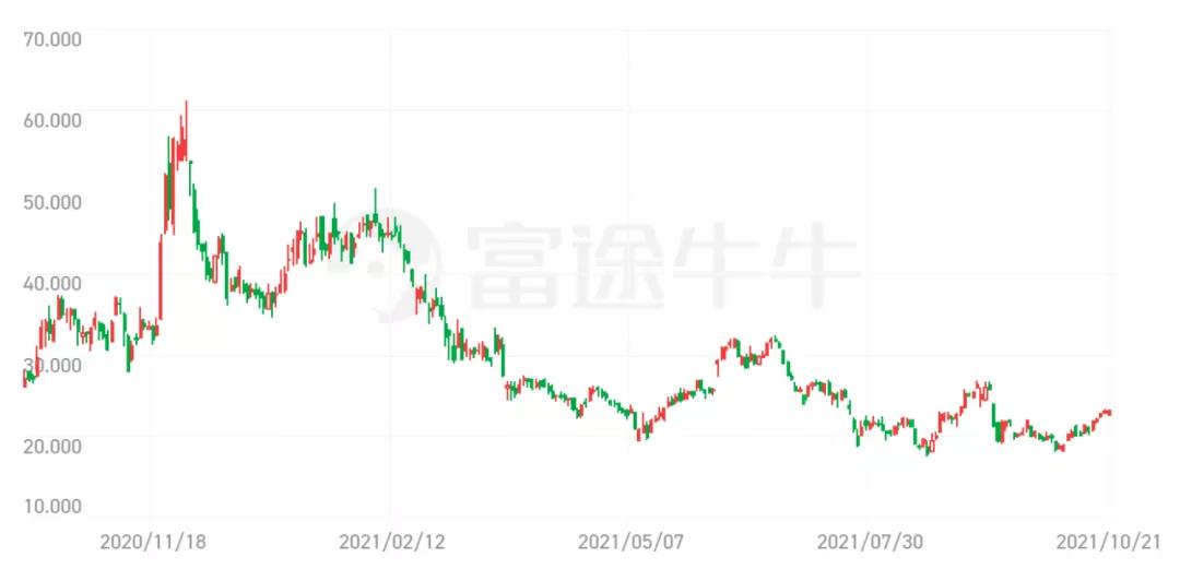 达达变成“小京东”，却再也撑不起市值