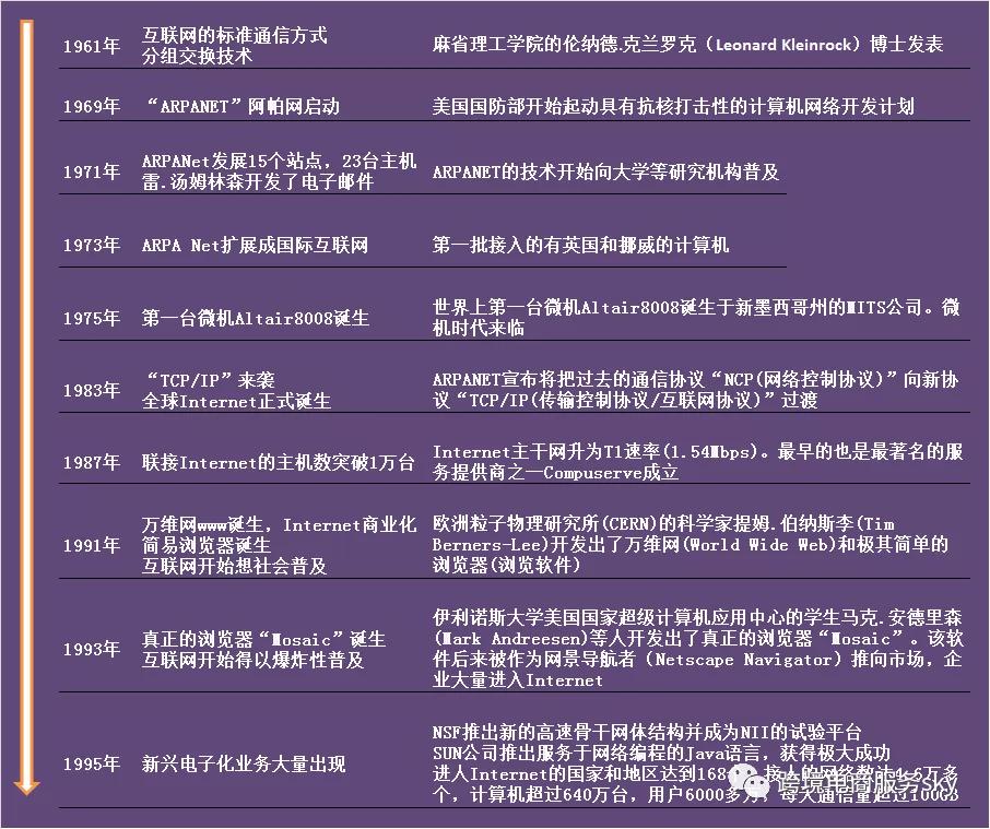 电子商务的发展历程图片,电子商务法发展历程图