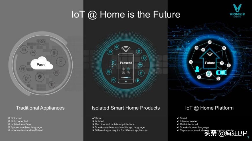 小米持股40%的物联网家居品牌——云米在美上市路演PPT解析