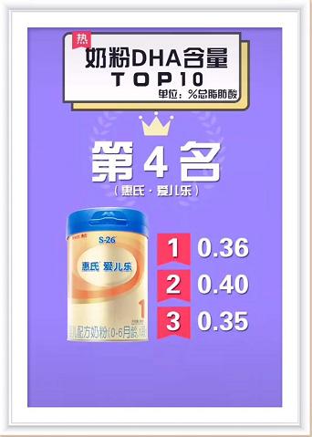 奶粉dha100克含量0.38怎么换算,儿童奶粉dha排行榜前十名