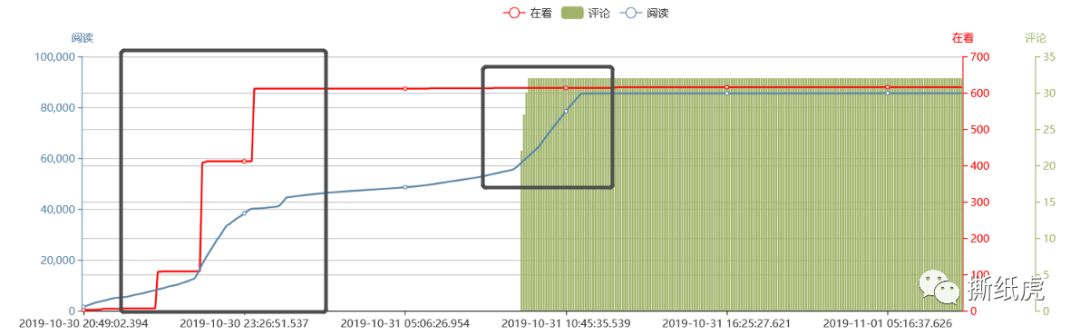 swisse益生菌软糖避雷,swisse水光瓶测评避雷