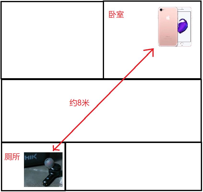 低延迟游戏蓝牙耳机推荐,tws3pro蓝牙耳机测评
