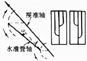 水准仪的检验和校正的项目有,水准仪仪器的检验与校正