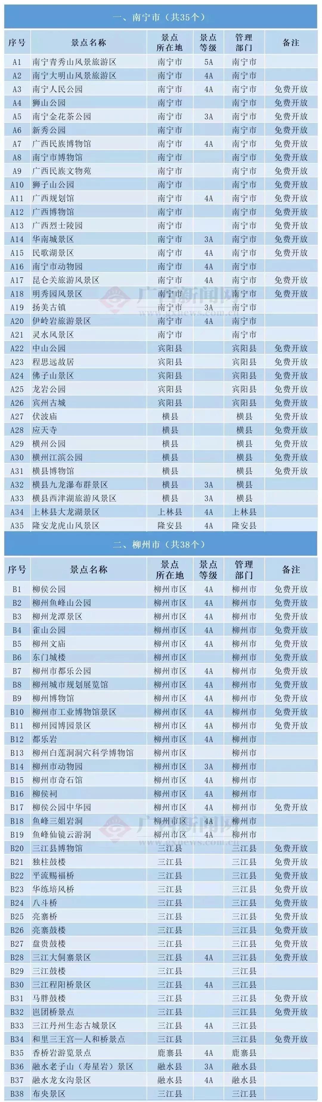 周六宁波市民半价景区,宁波景区免费最新消息