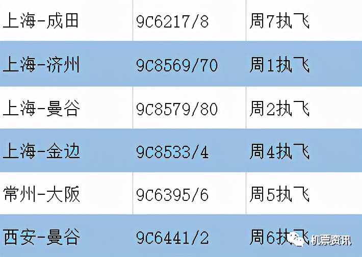 航空航线列表,亚洲航空航班信息查询
