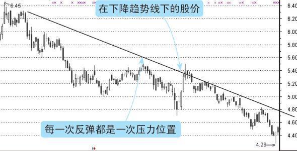 股票最简单的支撑和压力判断,股市支撑和压力就是炒股精髓