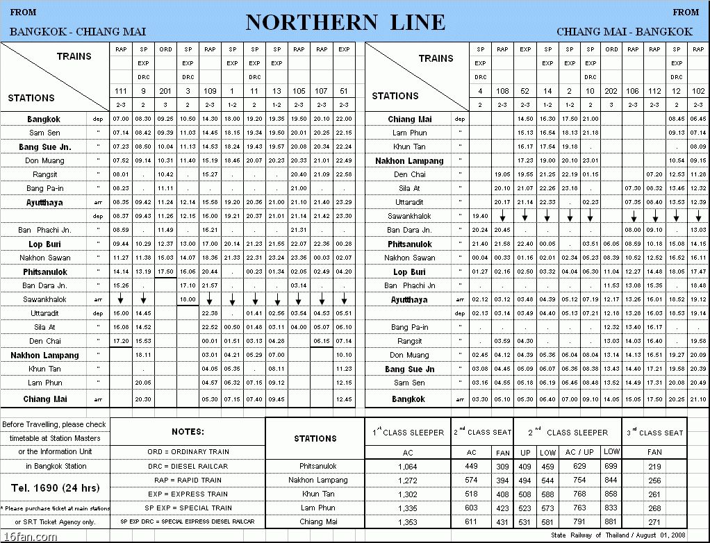 泰国攻略,泰国火车买票攻略大全