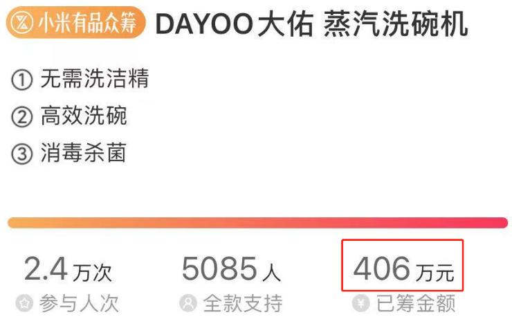 小李子也买不到的“绅士水枪”，上架冲破4060000，做男人真快乐