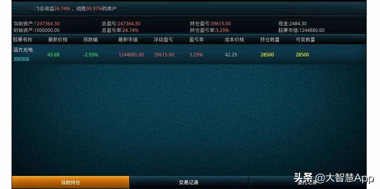 新手炒股都会亏钱吗,新手炒股适合怎么操作