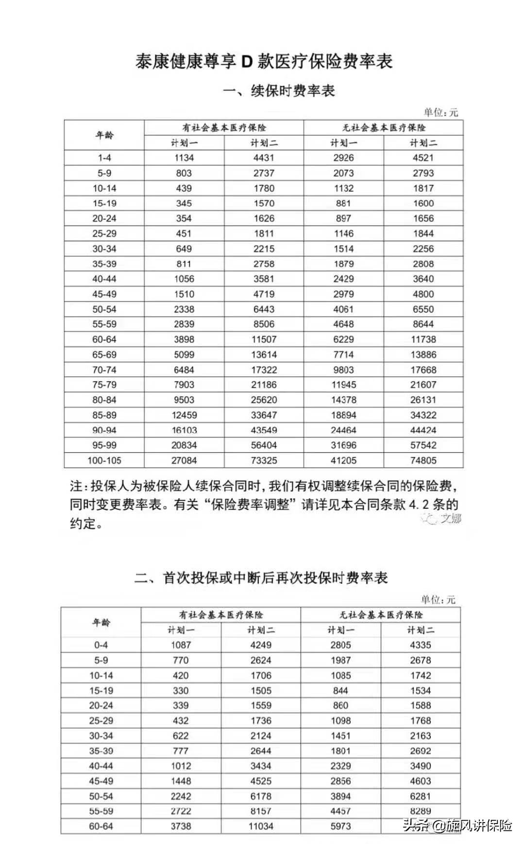 泰康尊享d款百万医疗保险,泰康人寿百万医疗险优缺点