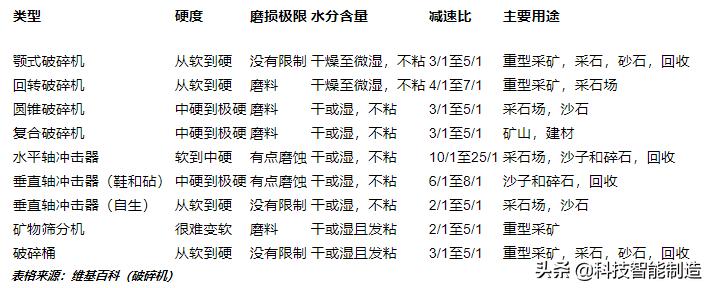 破碎机如何进行粉碎,破碎机破石机工作视频