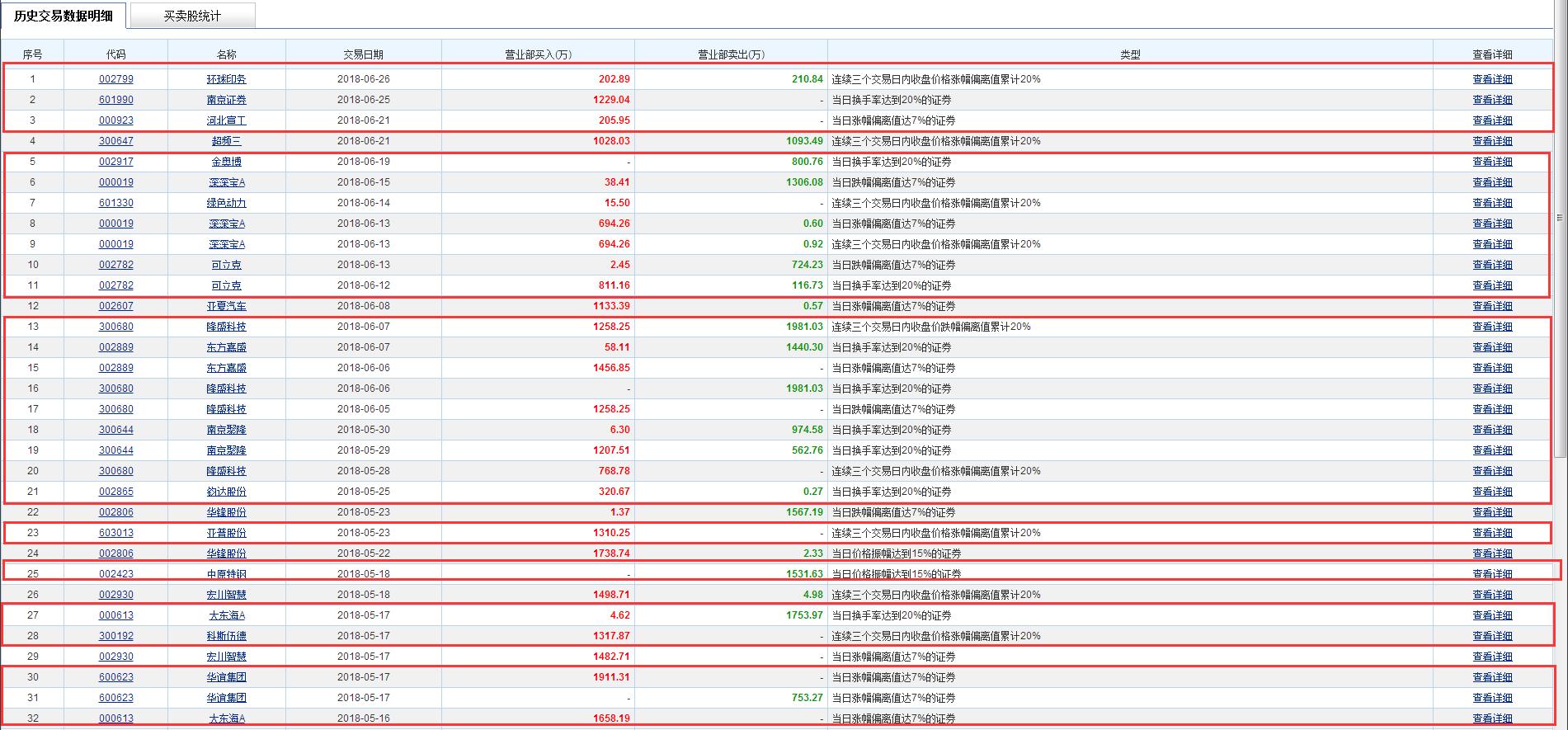 游资欢乐海岸股票,游资欢乐海岸宁波