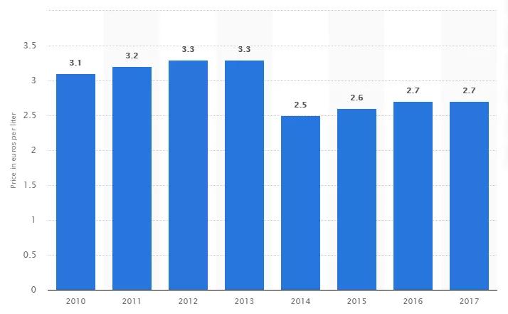 听说物美9.9元的葡萄酒不能喝，我赶紧试了试法国的低价酒...