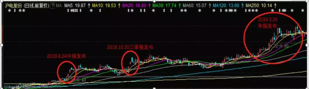 沪电股份今天大盘涨怎么一直跌,股票暴涨9倍大牛股