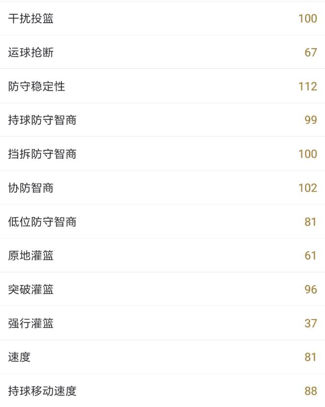 2KOL2球员鉴赏｜埃尔金·贝勒,64版浅析