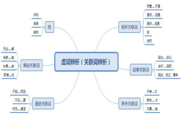 行测言语精讲合集,行测言语理解题库及答案