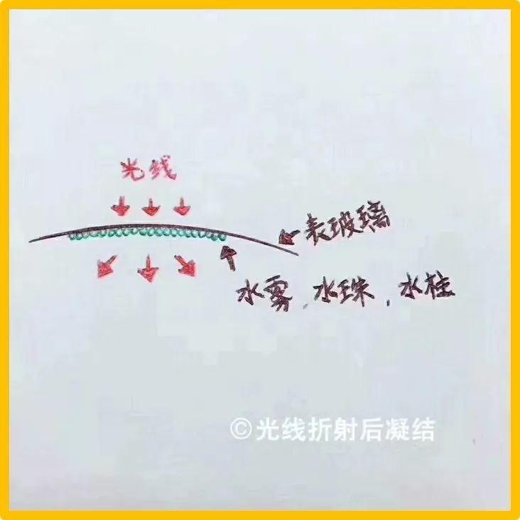 冬天戴表,什么季节适合戴表