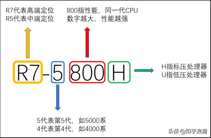 2021轻薄笔记本电脑推荐,性价比高的轻薄笔记本电脑2021