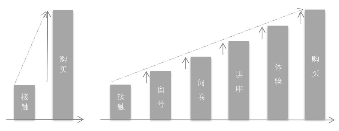 双十一服装店营销活动方案,教育培训机构双十一营销活动方案