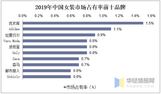 2017中国服装行业现状分析,中国服装行业现状和发展趋势