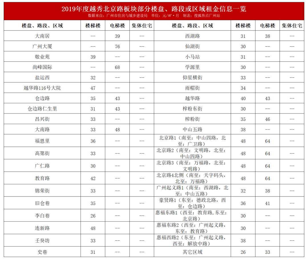 广州租售比高的小区,广州哪个小区租金最便宜