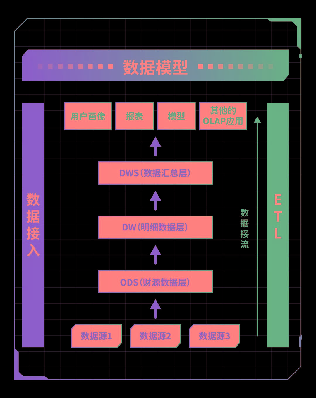 数据仓库建设的基本知识,数据仓库入门基础知识