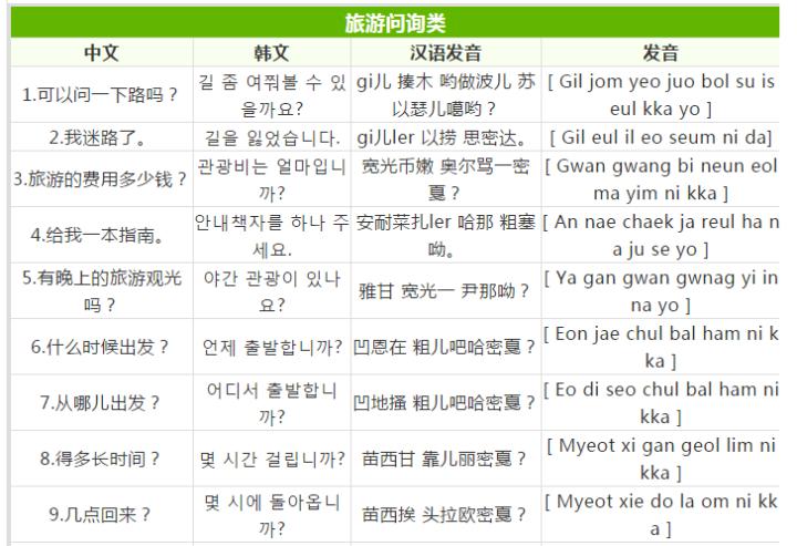 韩语旅游常用语100句,去韩国旅游常用的韩语怎么说