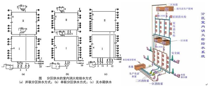 室外给水排水系统识图,道路给水排水施工图识图的意义