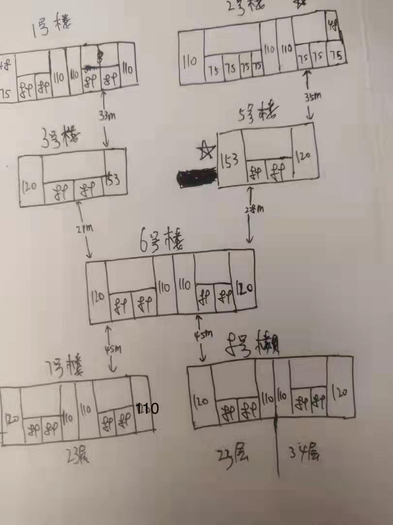 1-18楼买几楼好，建筑学家：看完这3建议再决定
