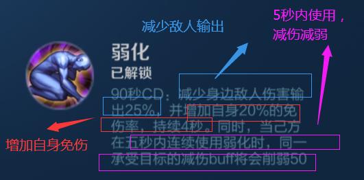 国服蔡文姬出装带弱化还是带治疗,s18的狂暴后羿和弱化蔡文姬