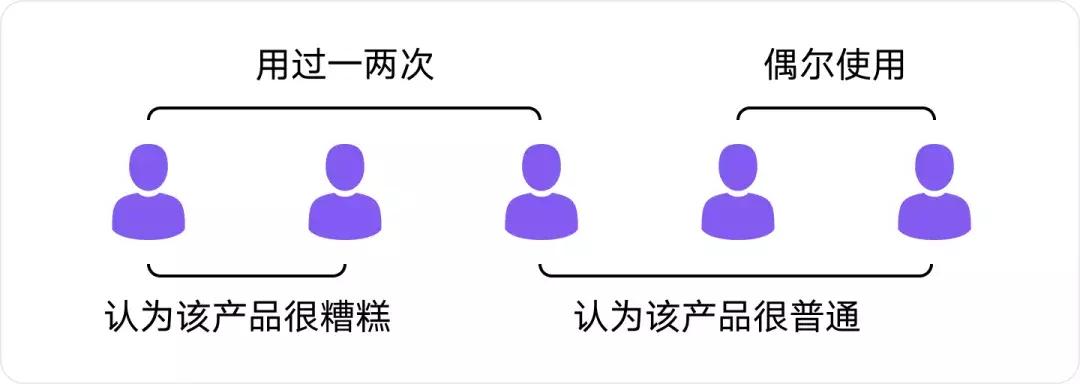 联通APP，五名本科生研究了一下午