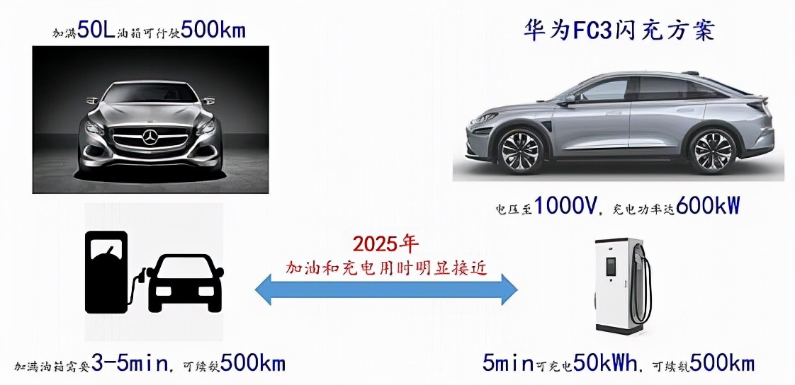 新能源车2023新技术,2023年新能源汽车新技术