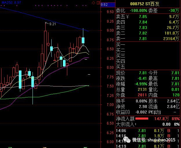 股票大涨出现风险提示怎么办,股票没有发风险提示突然被st了