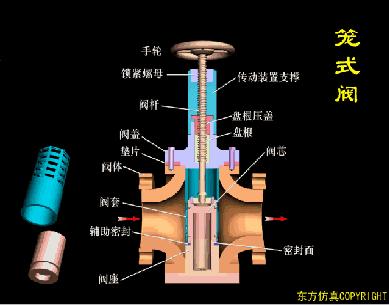 阀门定位器控制阀门原理视频,涨知识常用阀门的工作原理和特点