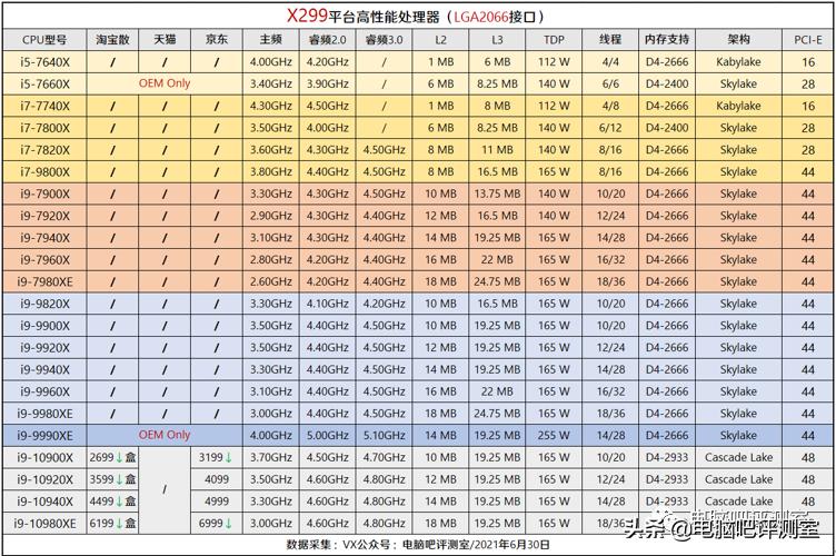 「2021年7月」7月装机走向与推荐（市场分析部分）