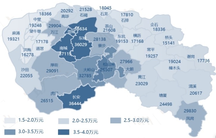 这两年东莞房价为啥会涨得这么快,东莞房价从哪一年开始跌
