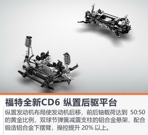 低调买suv40万买探险者70万买q7,福特探险者全新款2023款真实报价