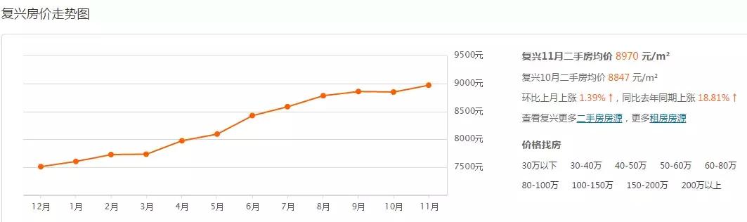 邯郸东部美的城房价多少钱一平方,邯郸房价走势曲线图2022