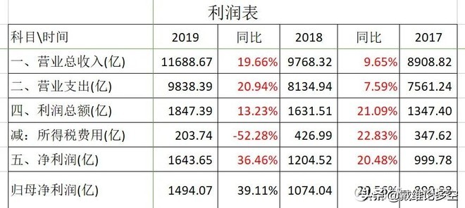 中国平安半年净利润突破千亿,平安的净利润为什么这么高