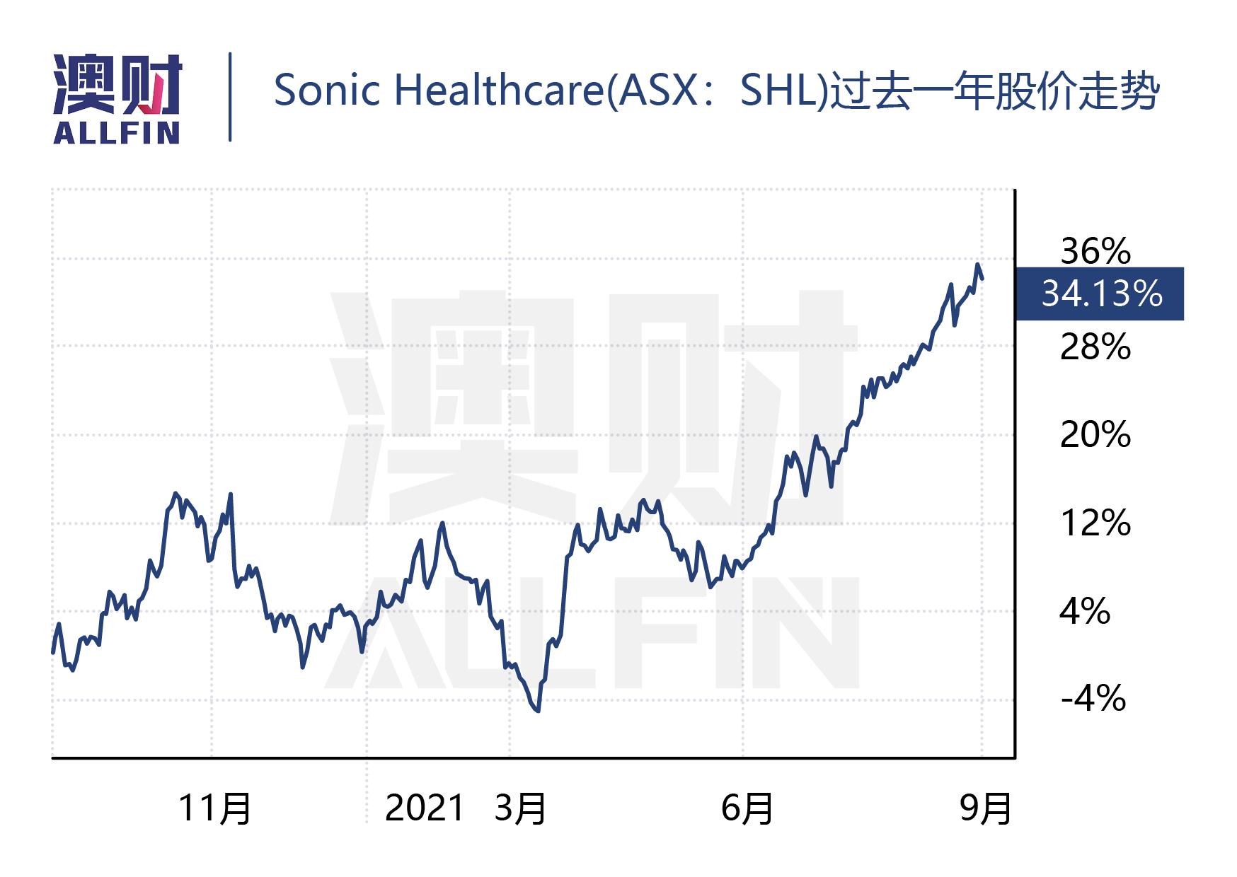 接种疫苗从排队到接种5分钟,从疫苗接种到疫情防控